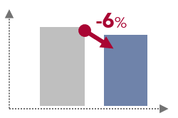 Electricity Consumption